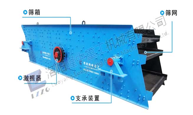 圓振（zhèn）動篩