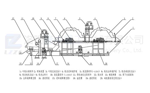 洗砂机原（yuán）理